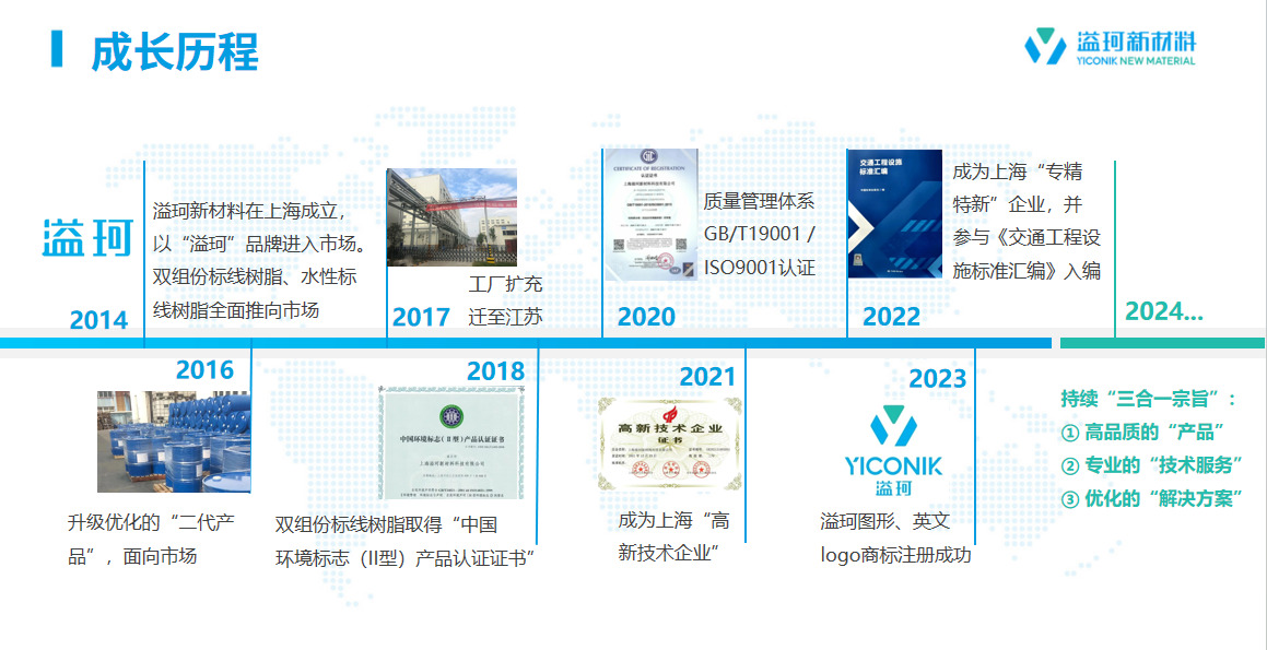 成長歷程.png